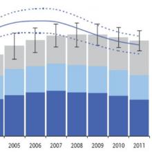 Zahl der HIV-Neuinfektionen gesunken